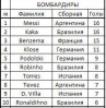 Файл=Бомбардиры.JPG
Объём=32KB
Размеры=240x245
Дата=Май 18, 2009 Бомбардиры.JPG