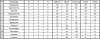 Файл=Таблица.JPG
Объём=51KB
Размеры=677x266
Дата=Май 18, 2009 Таблица.JPG